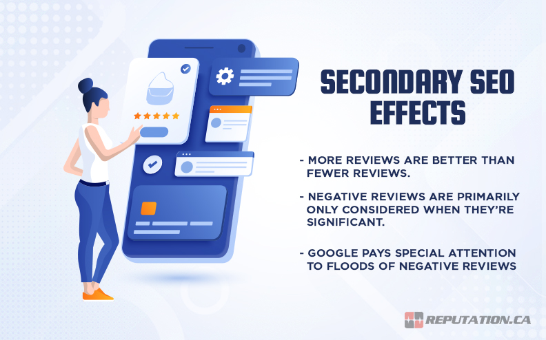 Вторичные SEO-эффекты