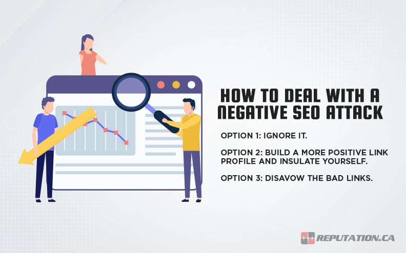 Борьба с негативным SEO