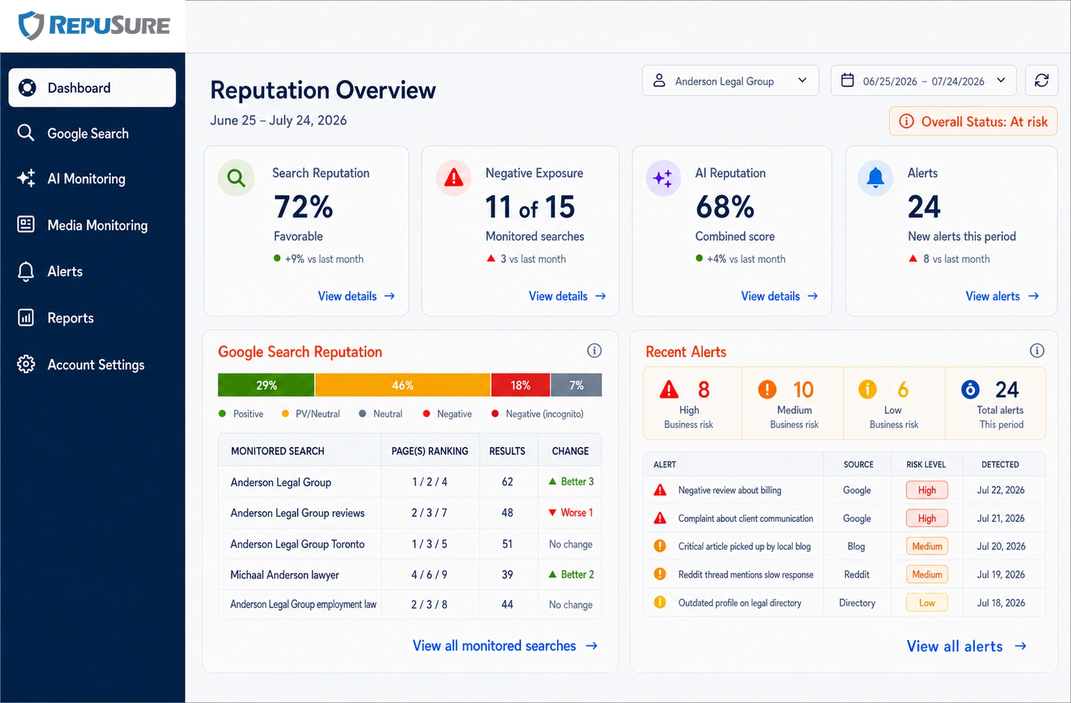 Панель обзора деловой репутации RepuSure 360